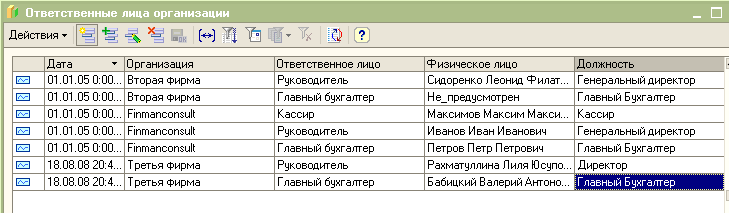 Ответственные лица организаций
