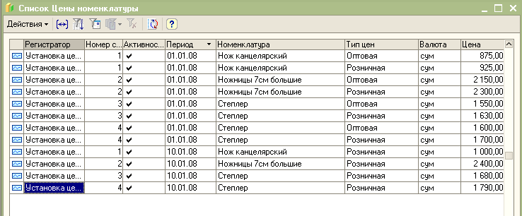 История цен