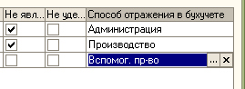 выбор Способа отражения в учете